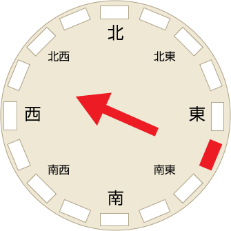 風向風速計