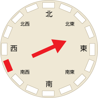 風向風速計