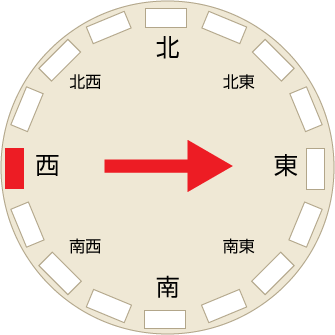 風向風速計